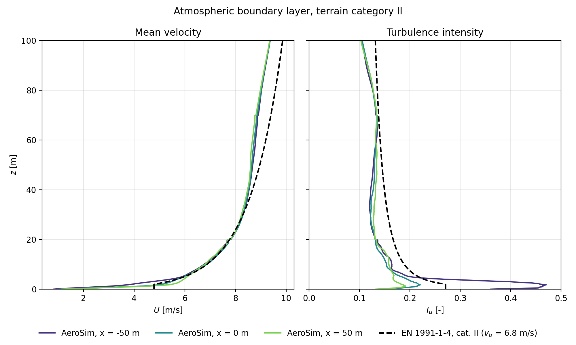 ../../../_images/abl_cat2_vs_eurocode.png