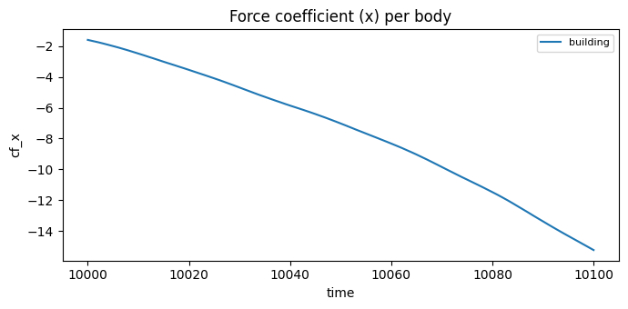 ../../../_images/use_cases_pressure_coefficients_calculate_Cf_12_0.png