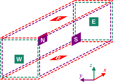 Computational domain