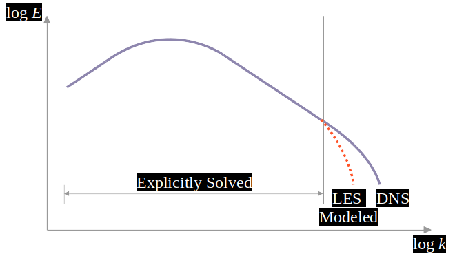 Energy curve