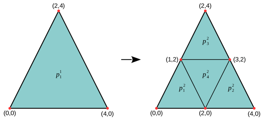 ../_images/triangle-refinement.png