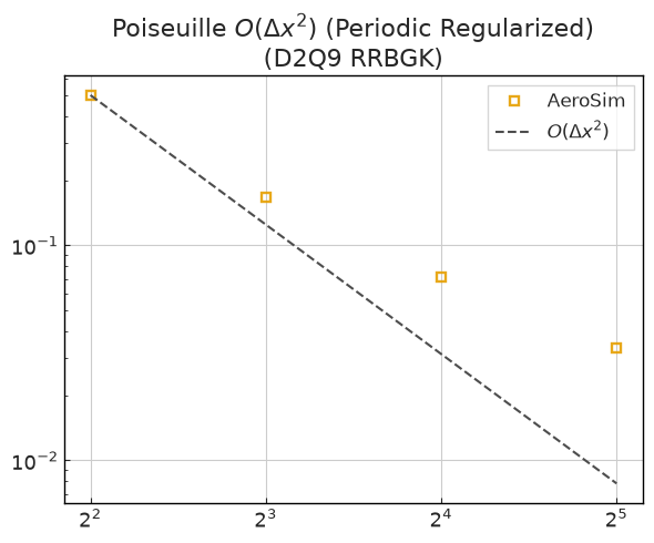 ../../../_images/validation_analytical_02_poiseuille_channel_flow_02.2_poiseuille_channel_regularized_12_0.png