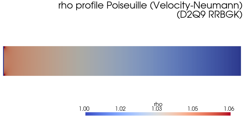 ../../../_images/validation_analytical_02_poiseuille_channel_flow_02.3_poiseuille_channel_vel_neumann_17_1.png