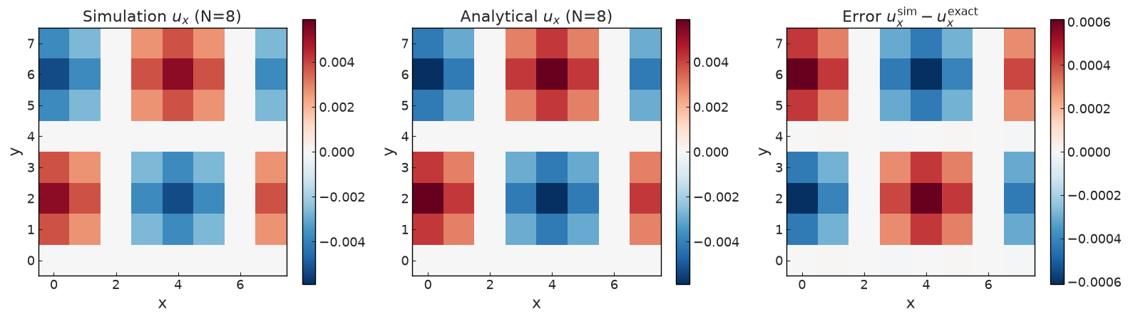 ../../../_images/validation_analytical_04_taylor_green_vortex_2d_04_taylor_green_vortex_2d_14_0.png
