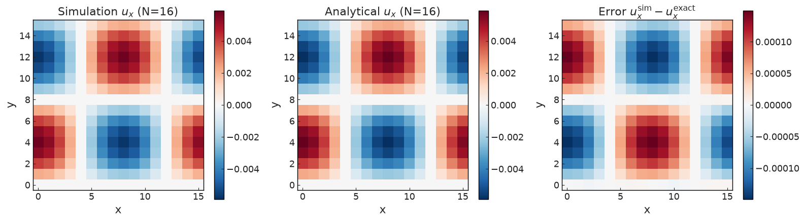../../../_images/validation_analytical_04_taylor_green_vortex_2d_04_taylor_green_vortex_2d_14_2.png