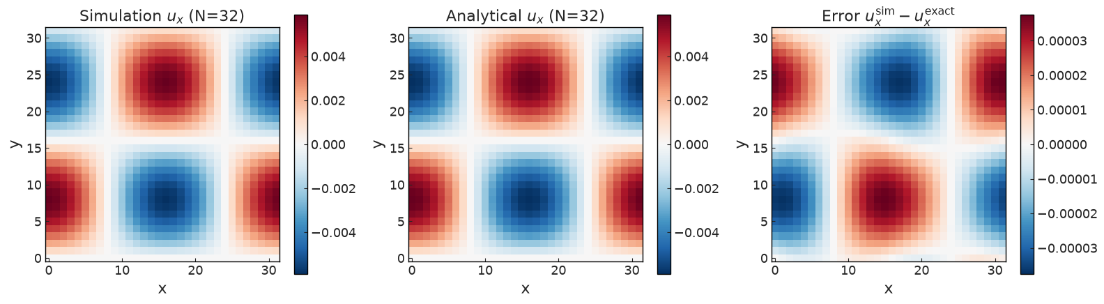 ../../../_images/validation_analytical_04_taylor_green_vortex_2d_04_taylor_green_vortex_2d_14_4.png