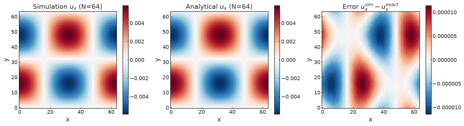 ../../../_images/validation_analytical_04_taylor_green_vortex_2d_04_taylor_green_vortex_2d_14_6.png
