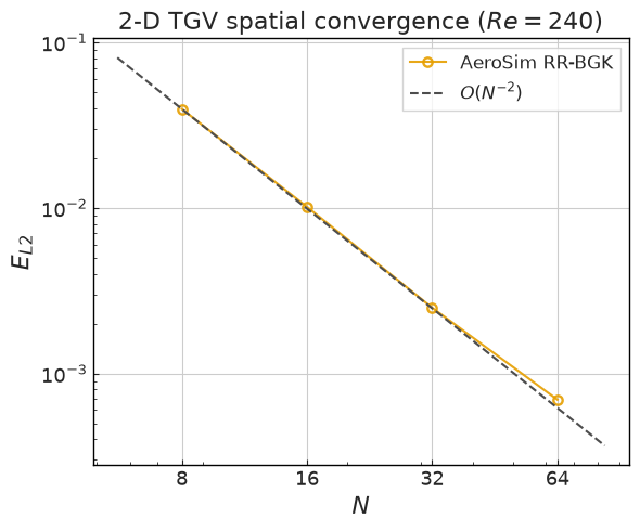../../../_images/validation_analytical_04_taylor_green_vortex_2d_04_taylor_green_vortex_2d_15_0.png