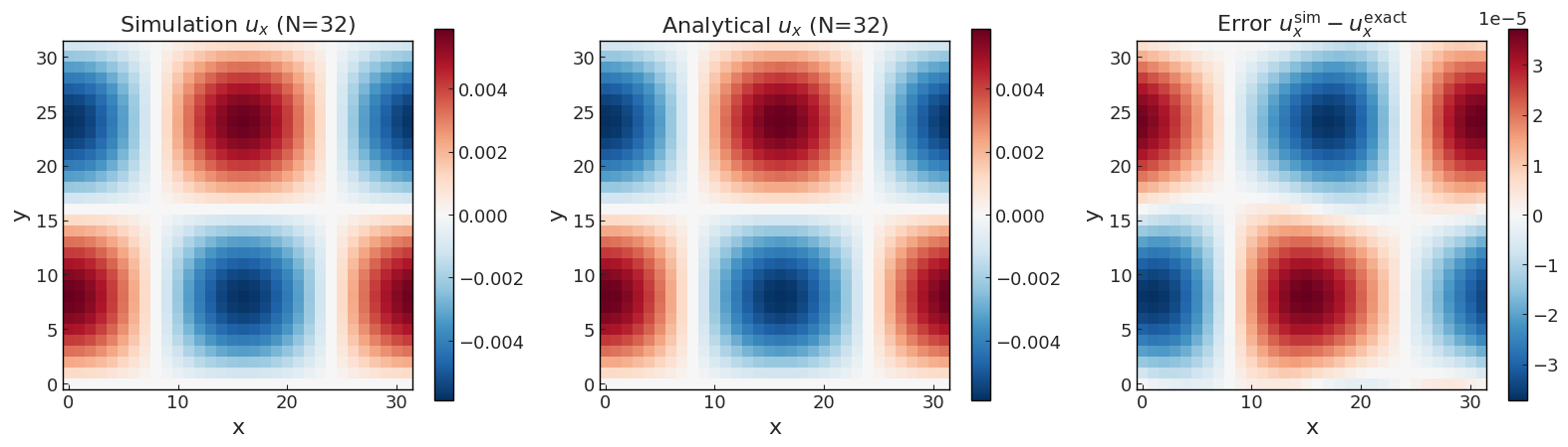 ../../../_images/validation_cases_00_taylor_green_vortex_00a_taylor_green_vortex_2d_14_4.png
