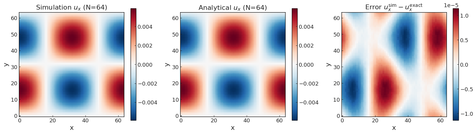 ../../../_images/validation_cases_00_taylor_green_vortex_00a_taylor_green_vortex_2d_14_6.png