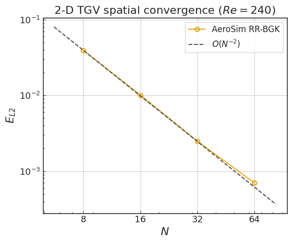 ../../../_images/validation_cases_00_taylor_green_vortex_00a_taylor_green_vortex_2d_15_0.png
