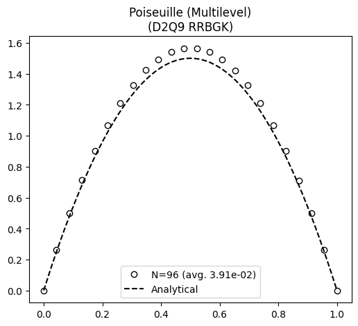 ../../../_images/validation_cases_02_poiseuille_channel_flow_02.4_poiseuille_channel_multilevel_13_0.png