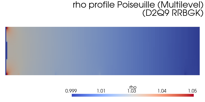 ../../../_images/validation_cases_02_poiseuille_channel_flow_02.4_poiseuille_channel_multilevel_17_0.png
