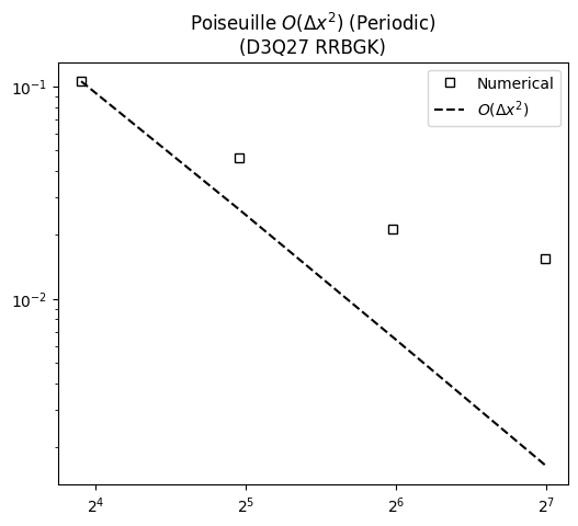 ../../../_images/validation_cases_03_poiseuille_pipe_flow_03.1_poiseuille_pipe_periodic_13_0.png
