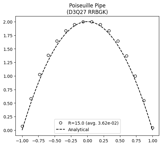 ../../../_images/validation_cases_03_poiseuille_pipe_flow_03.2_poiseuille_pipe_vel_neumann_13_0.png