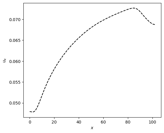 ../../../_images/validation_cases_03_poiseuille_pipe_flow_03.2_poiseuille_pipe_vel_neumann_17_0.png
