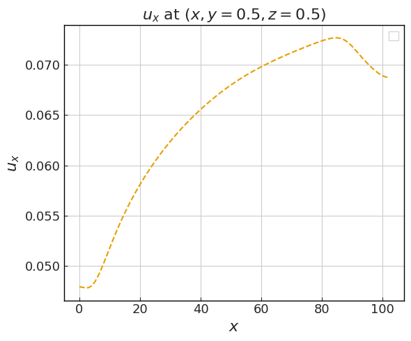 ../../../_images/validation_cases_03_poiseuille_pipe_flow_03.2_poiseuille_pipe_vel_neumann_17_1.png