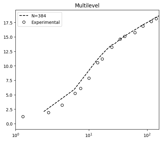 ../../../_images/validation_cases_04_turb_channel_flow_04.2_turbulent_channel_180_7_0.png