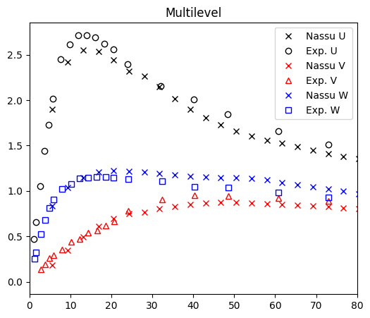 ../../../_images/validation_cases_04_turb_channel_flow_04.2_turbulent_channel_180_9_0.png
