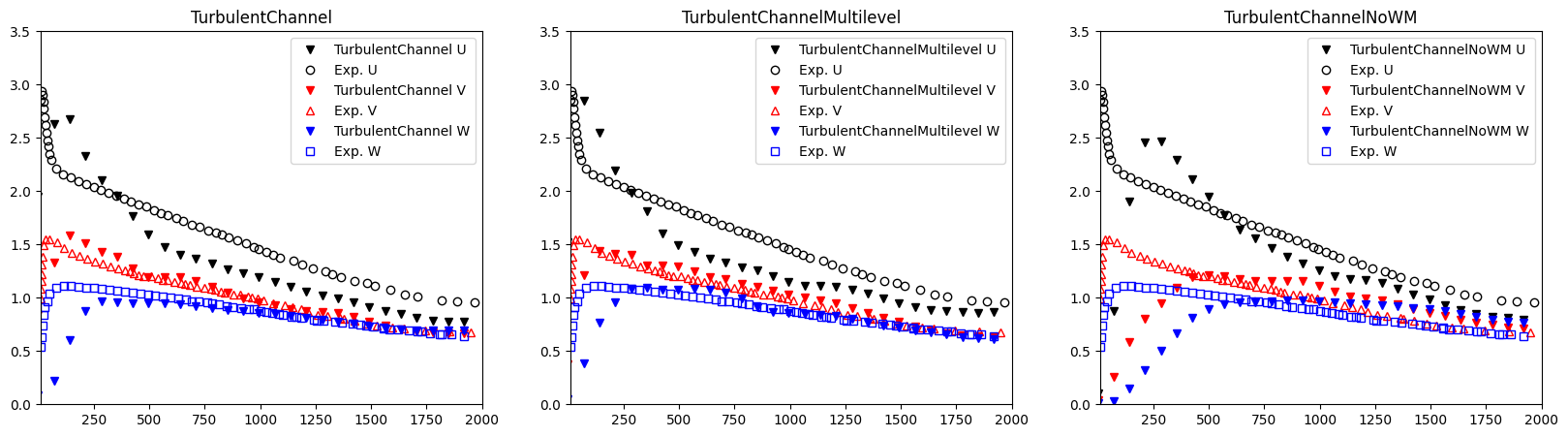 ../../../_images/validation_cases_04_turb_channel_flow_04.3_turbulent_channel_2003_9_0.png