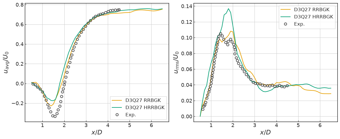 ../../../_images/validation_external_aero_02_flow_over_cylinder_02_flow_over_cylinder_12_1.png