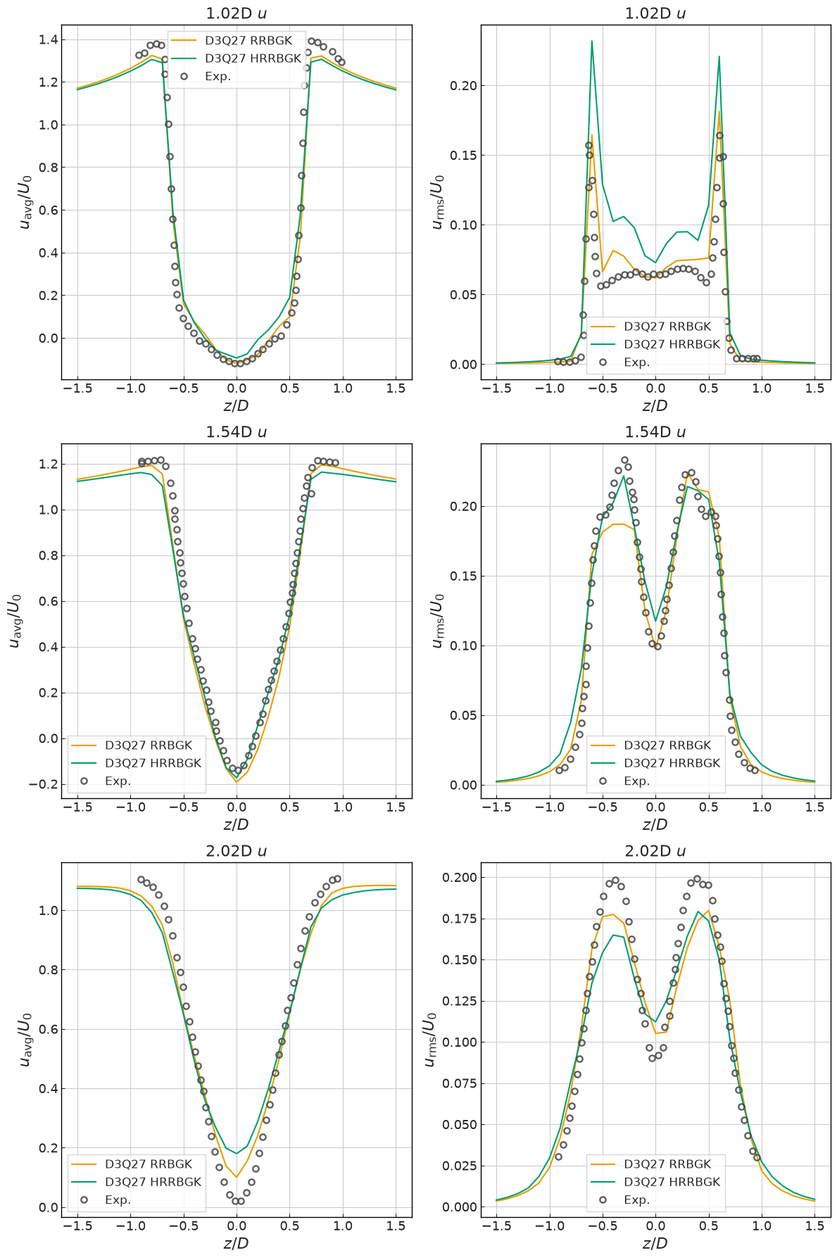 ../../../_images/validation_external_aero_02_flow_over_cylinder_02_flow_over_cylinder_13_1.png