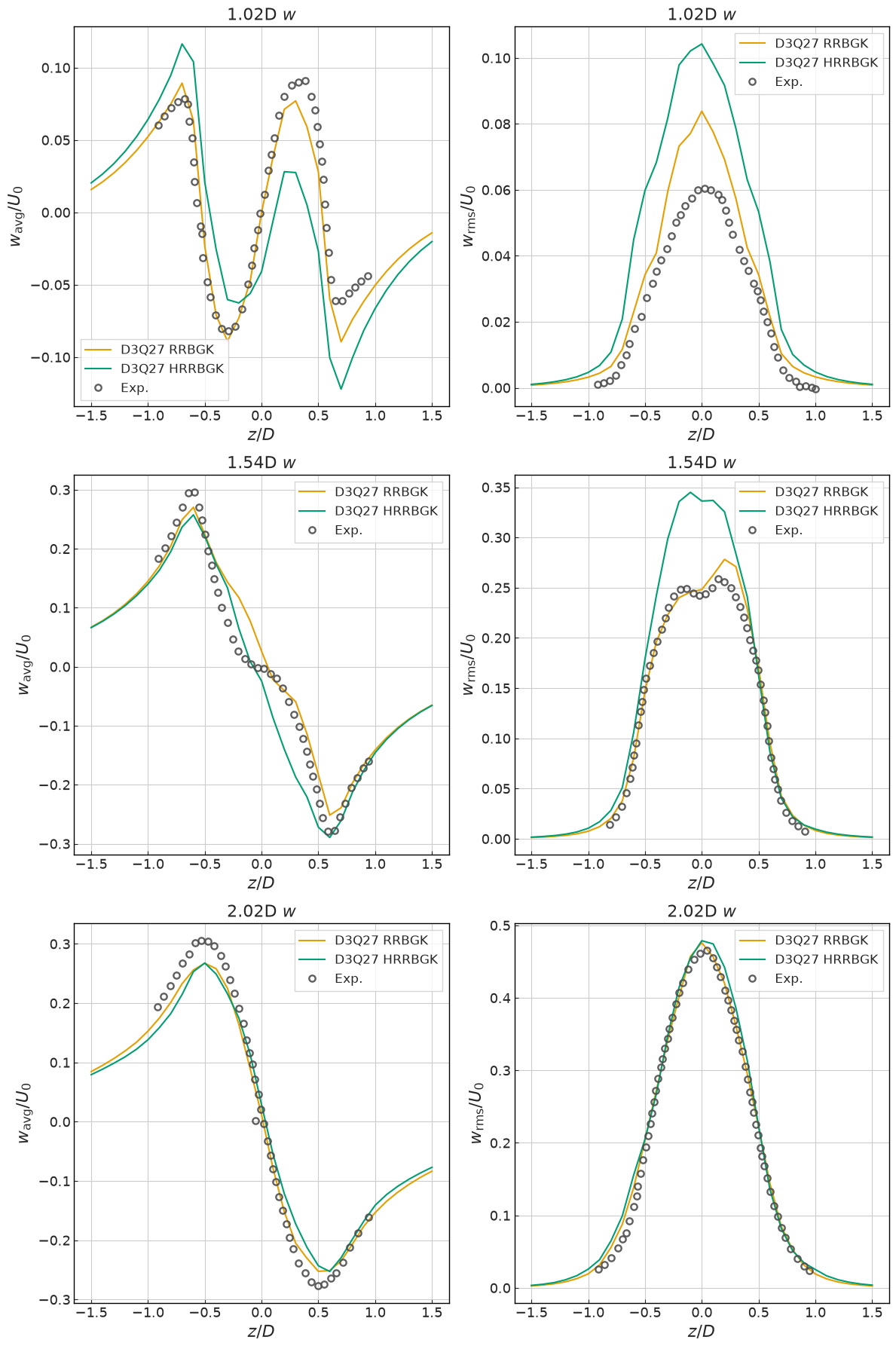 ../../../_images/validation_external_aero_02_flow_over_cylinder_02_flow_over_cylinder_14_1.png