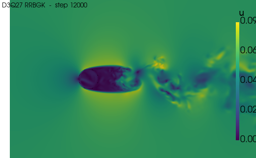 ../../../_images/validation_external_aero_02_flow_over_cylinder_02_flow_over_cylinder_16_1.png