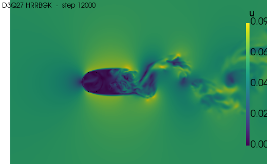 ../../../_images/validation_external_aero_02_flow_over_cylinder_02_flow_over_cylinder_16_2.png