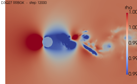 ../../../_images/validation_external_aero_02_flow_over_cylinder_02_flow_over_cylinder_18_1.png