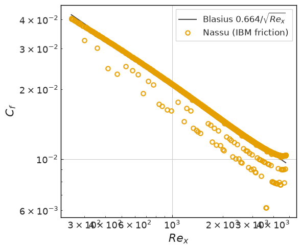 ../../../_images/validation_external_aero_03_flat_plate_boundary_layer_03_flat_plate_boundary_layer_9_0.png