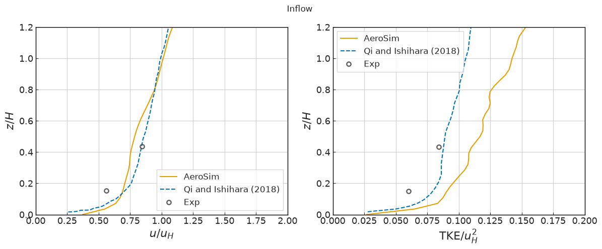 ../../../_images/validation_porous_media_01_flow_through_trees_01_flow_through_trees_14_0.png