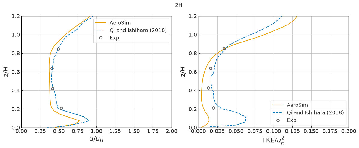 ../../../_images/validation_porous_media_01_flow_through_trees_01_flow_through_trees_14_2.png