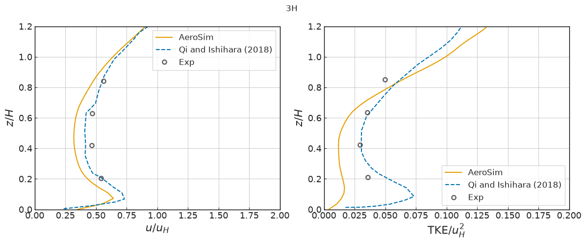 ../../../_images/validation_porous_media_01_flow_through_trees_01_flow_through_trees_14_3.png