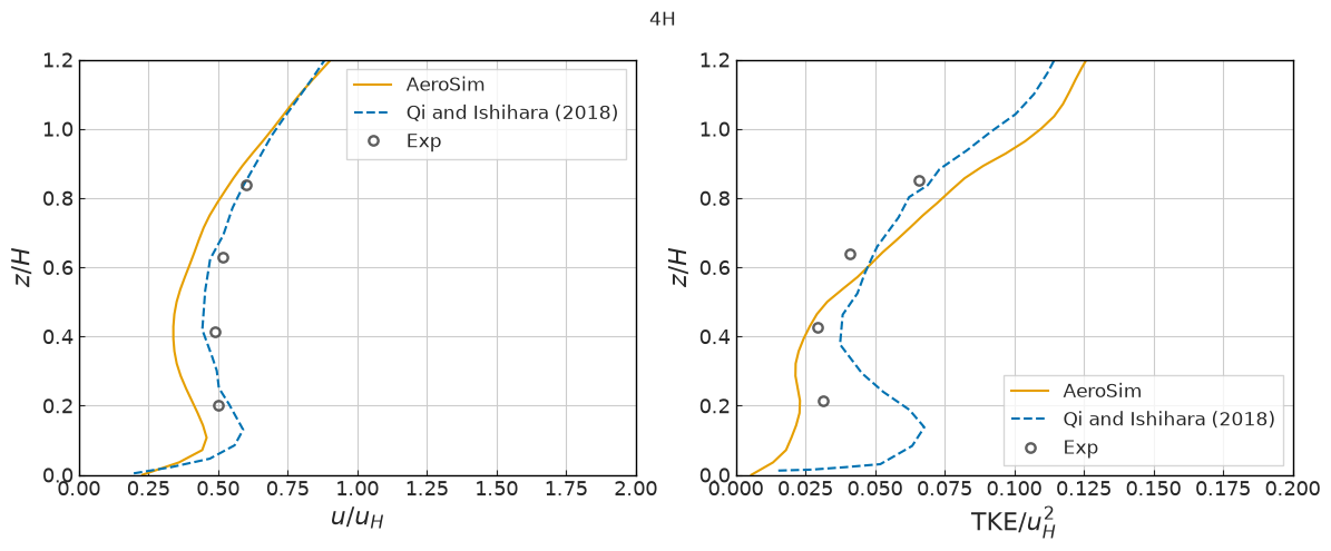 ../../../_images/validation_porous_media_01_flow_through_trees_01_flow_through_trees_14_4.png
