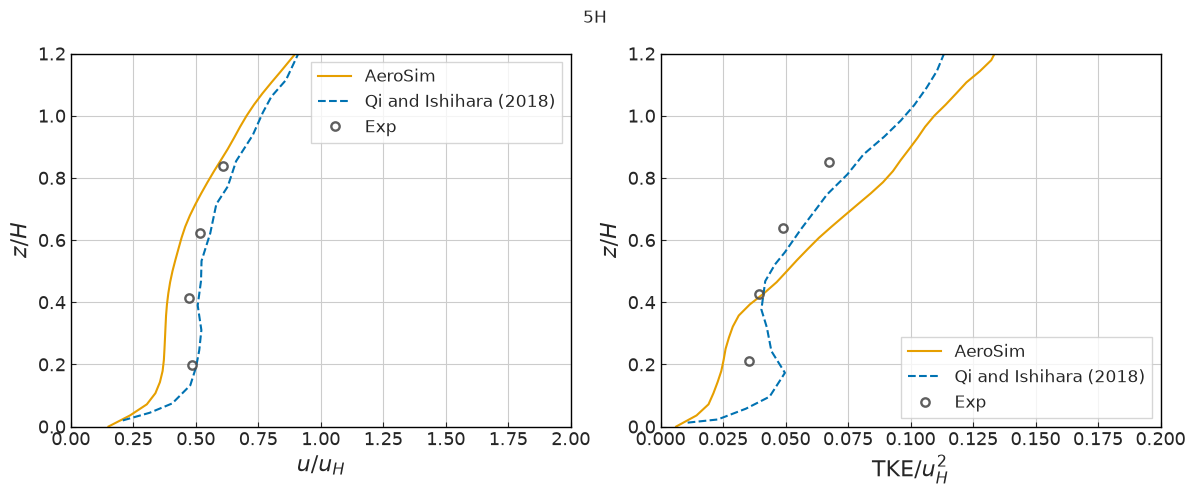 ../../../_images/validation_porous_media_01_flow_through_trees_01_flow_through_trees_14_5.png