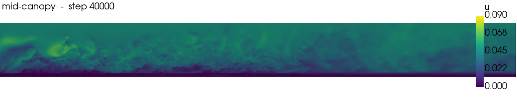 ../../../_images/validation_porous_media_01_flow_through_trees_01_flow_through_trees_17_1.png