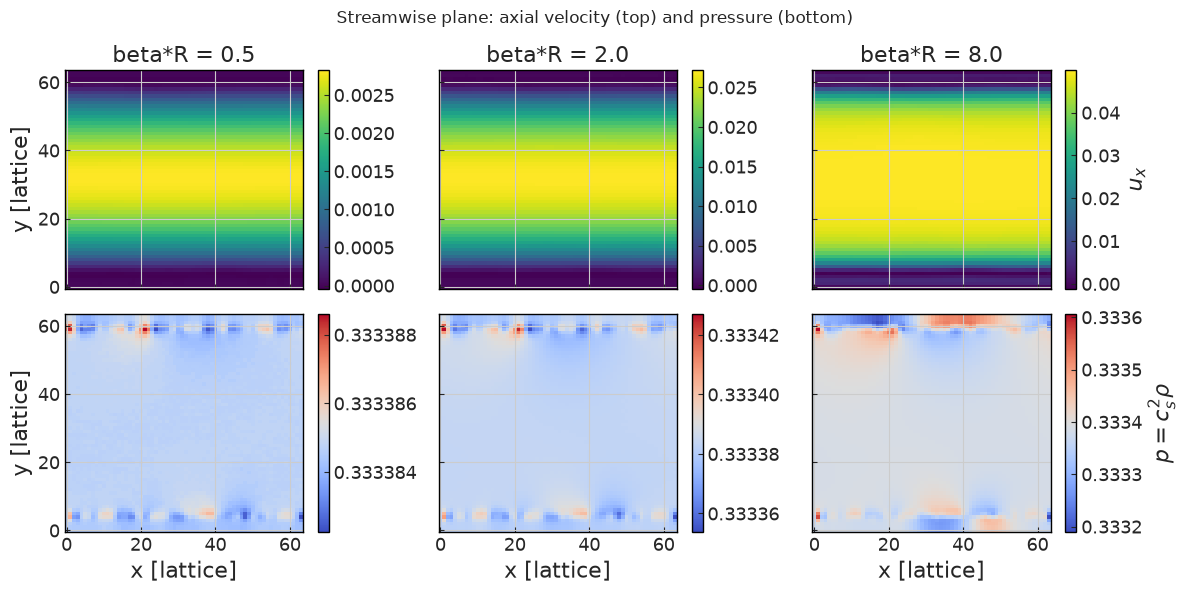 ../../../_images/validation_porous_media_02_porous_pipe_flow_02_porous_pipe_flow_14_0.png