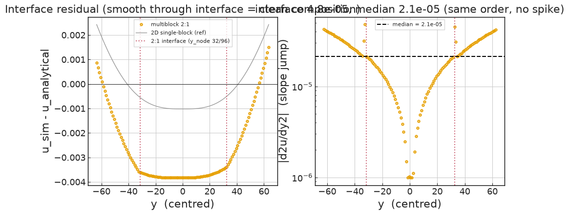 ../../../_images/validation_rheology_01_power_law_channel_01a_power_law_channel_10_0.png