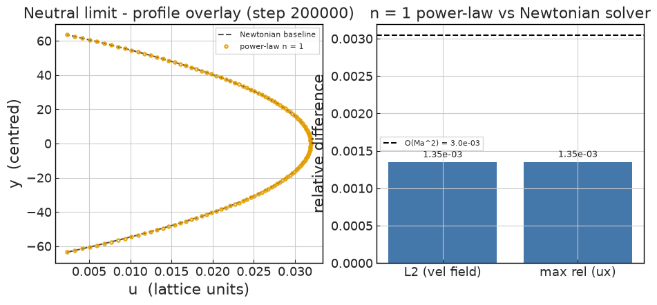 ../../../_images/validation_rheology_01_power_law_channel_01a_power_law_channel_14_0.png