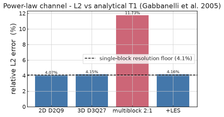 ../../../_images/validation_rheology_01_power_law_channel_01a_power_law_channel_8_0.png
