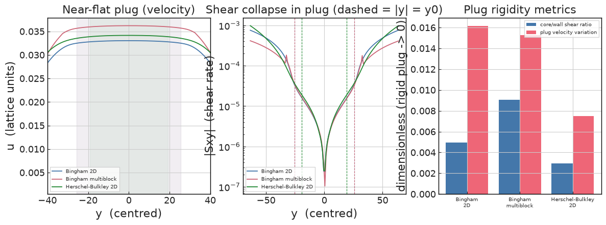 ../../../_images/validation_rheology_02_yield_stress_channel_02a_yield_stress_channel_10_0.png