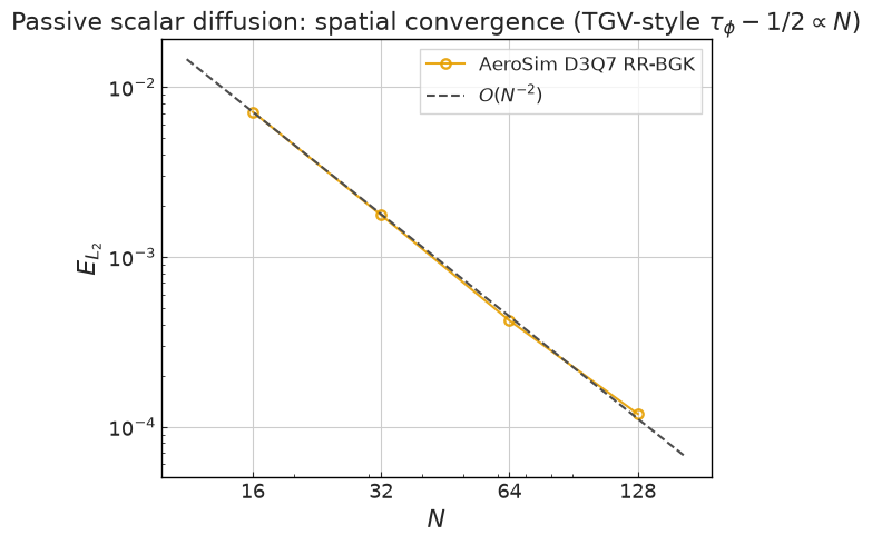 ../../../_images/validation_scalar_transport_01_passive_scalar_transport_01a_passive_scalar_diffusion_13_0.png