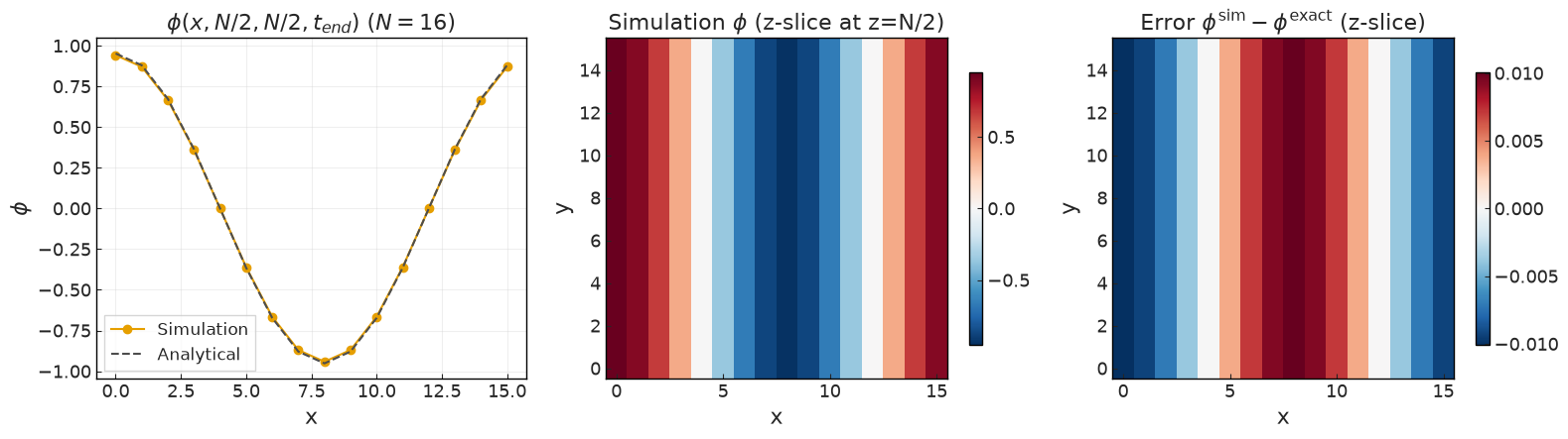 ../../../_images/validation_scalar_transport_01_passive_scalar_transport_01a_passive_scalar_diffusion_15_0.png
