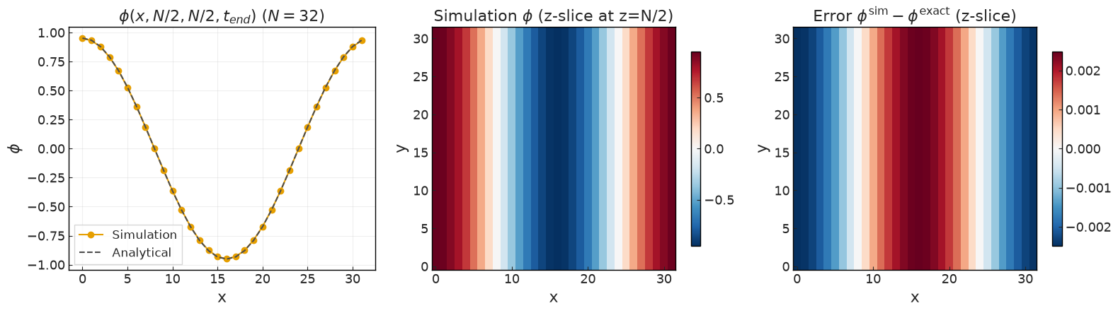 ../../../_images/validation_scalar_transport_01_passive_scalar_transport_01a_passive_scalar_diffusion_15_2.png