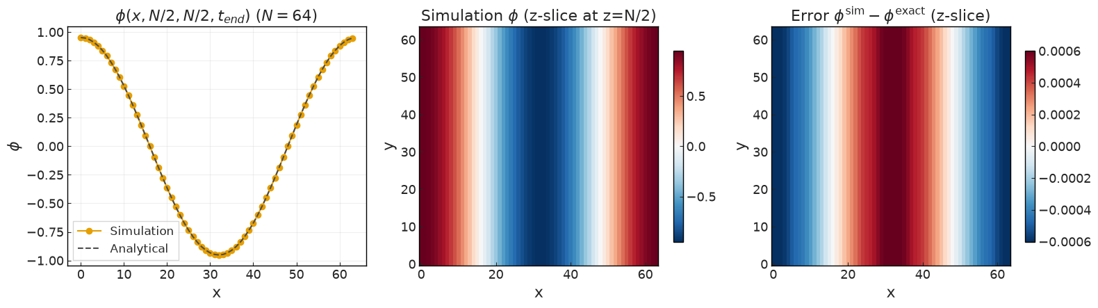 ../../../_images/validation_scalar_transport_01_passive_scalar_transport_01a_passive_scalar_diffusion_15_4.png