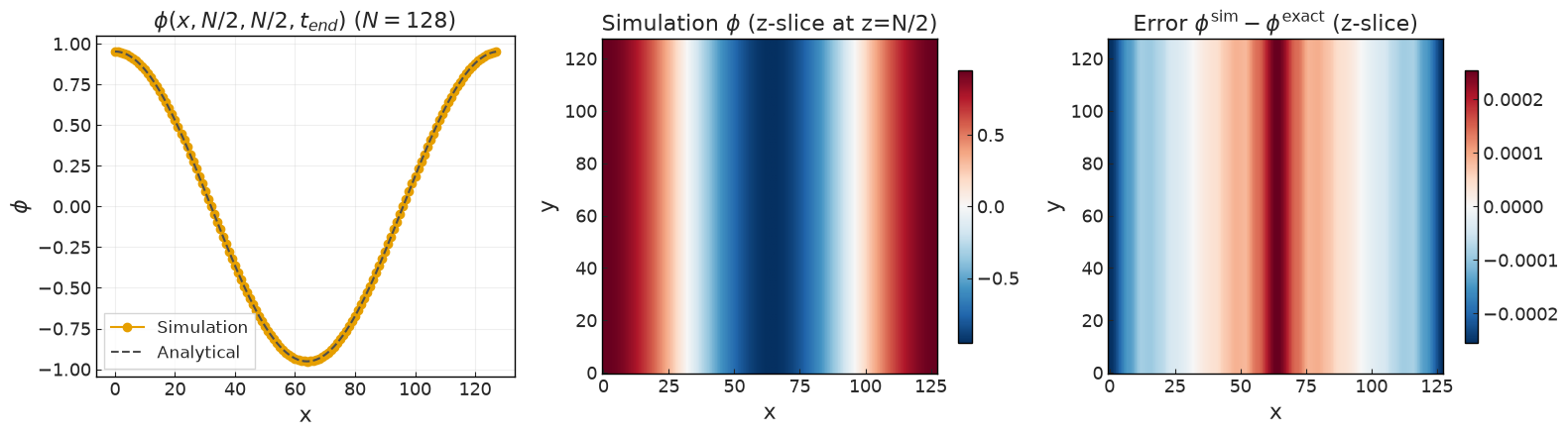 ../../../_images/validation_scalar_transport_01_passive_scalar_transport_01a_passive_scalar_diffusion_15_6.png