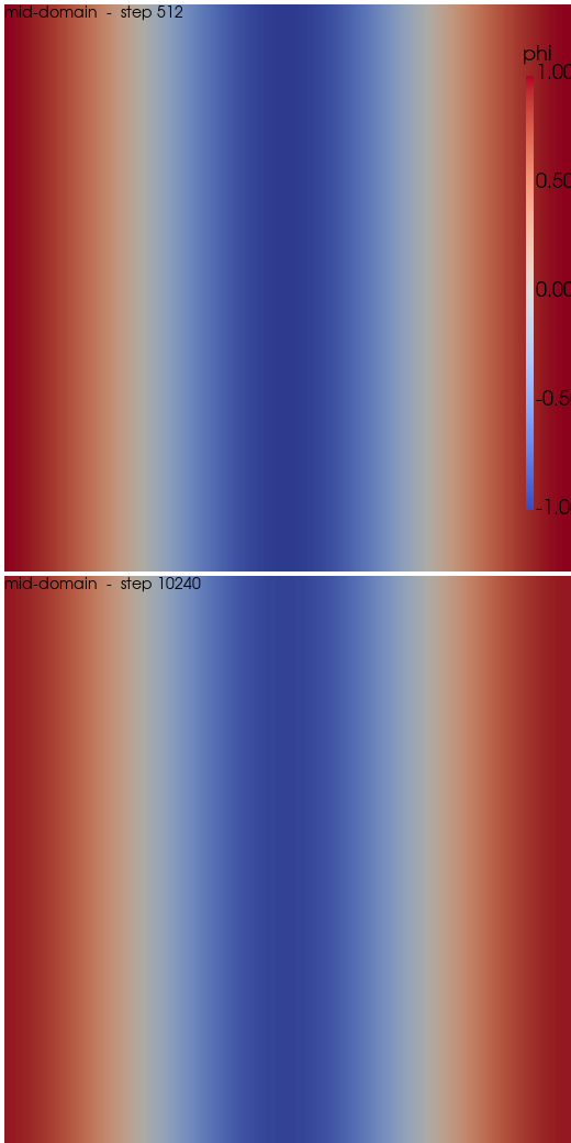 ../../../_images/validation_scalar_transport_01_passive_scalar_transport_01a_passive_scalar_diffusion_22_1.png