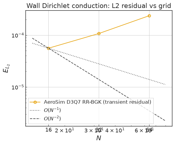 ../../../_images/validation_scalar_transport_01_passive_scalar_transport_01d_scalar_wall_dirichlet_conduction_13_0.png