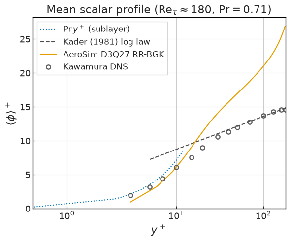 ../../../_images/validation_scalar_transport_02_turb_channel_passive_scalar_02_turb_channel_passive_scalar_11_0.png